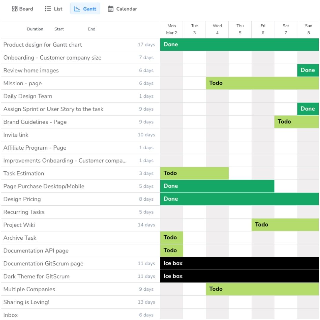 Meet deadlines consistently using Gantt Charts