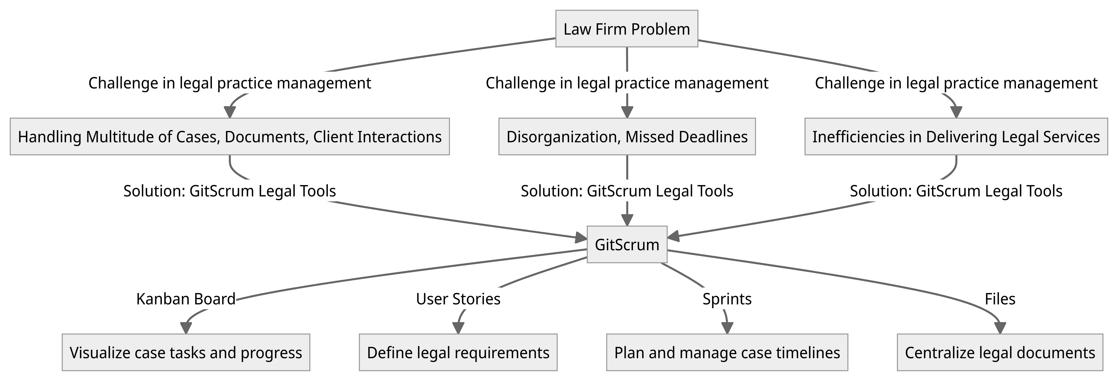 Diagram - Law Firms